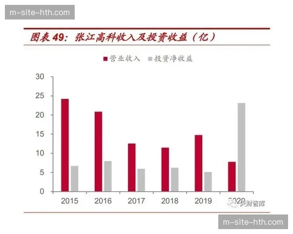 商业开发投入产出比分化 顶级豪门品牌效应优势明显