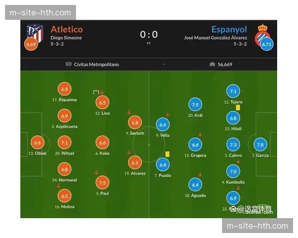马竞防守体系经受升班马考验 西蒙尼球队客场取分能力提升